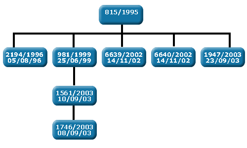 arvore-projetos-regulamentacao.gif